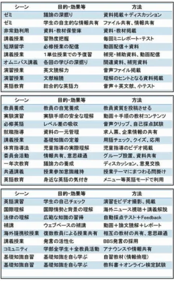 図 5. e-Education News Letter の入手方法