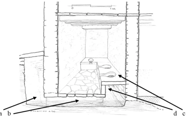 Figure 19. Restored view of the lavatory at Ithidiki’s residence on Amorgos: (a) input water conduit; (b) flushing duct below the floor level; (c) bench-type seats with the keyhole-shaped defecation openings; (d) front covers of the bench-type seats; and (