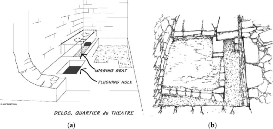Figure 20. Formation and types of lavatory’s seats supporting (G. Antoniou).