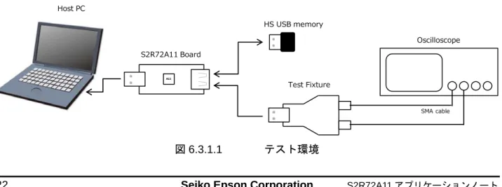 図 6.3.1.1  テスト環境 