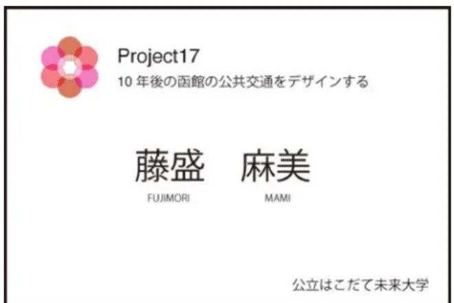 図 4.29 名札 知ることが出来た。 8-9 月 プロトタイプ考案・・・前期はトップダウン方式で行っていましたが、論理的に聴衆者を 納得させるものができなかった。これは、コンセプトである「メモリアルな街 函館」の定 義が曖昧であり、提案も実現可能性が低いものになってしまったと考えた。そのため、後期 からボトムアップ方式であるプロトタイプ方式を用いた。夏期休業中に各々が個人で必要だ と考えるプロトタイプを考案し、発表しあった。採用にはならなかったが、「バスの予約シ ステム」を考案した。バスを利用するにあたっ