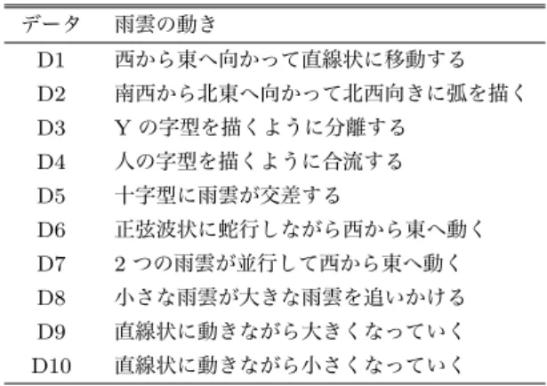 図 7 既存手法を用いて 被験者に提示した D5 Fig. 7 D5 presented with