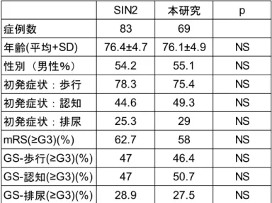 Fig. 3 Sequential changes of numbers in each LTC grade. 