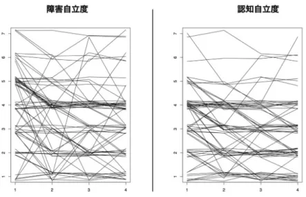 Fig. 4 Sequential changes of LTC grade in each subject 