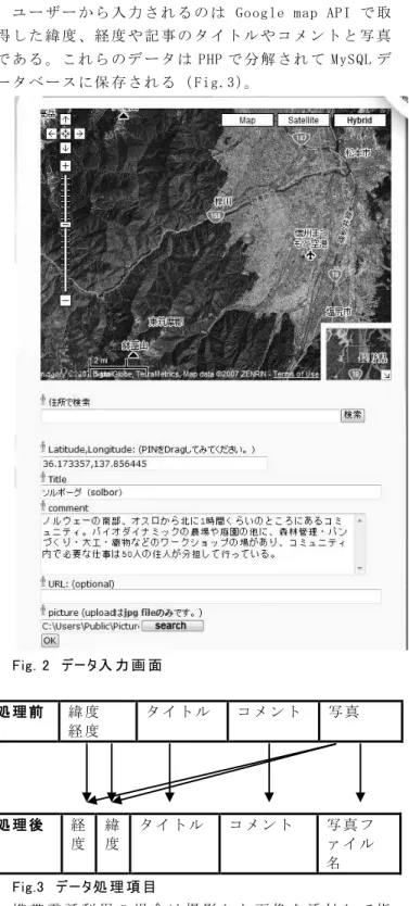 Fig. 1  システム概 要  