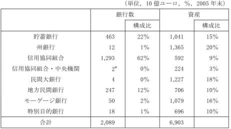 図表 18