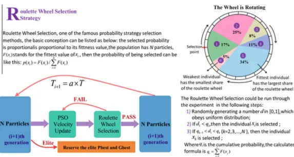 Figure 2. Figure 2.  The conceptual diagram of the Roulette Wheel Selection Strategy.  The conceptual diagram of the Roulette Wheel Selection Strategy.