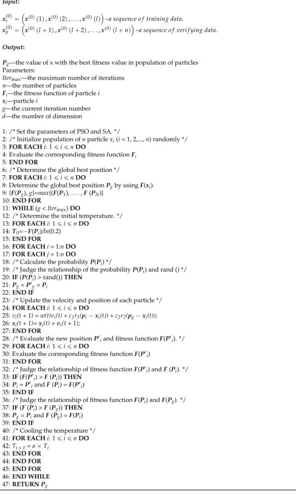 Table 2. A rudimentary SA-APSO algorithm is outlined as follows. Algorithm: SA-APSO Input: x p0q s “ ´ x p0q p1q , x p0q p2q , 