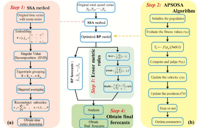 Figure 3. The flowchart of the proposed hybrid algorithm.  Figure 3. The flowchart of the proposed hybrid algorithm