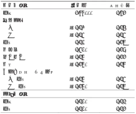 Table 1 HLM࡟ࡼࡿศᯒࡢ⤖ᯝ 