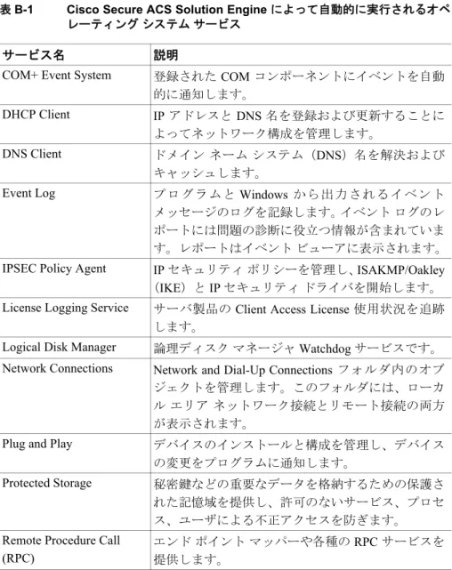 表 B-1 に、Cisco Secure ACS Solution Engine で実行されるサービスを示します。