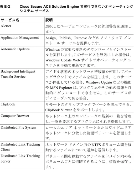 表 B-2 に、Cisco Secure ACS Solution Engine で実行されないオペレーティング シ ステム  サービスを示します。