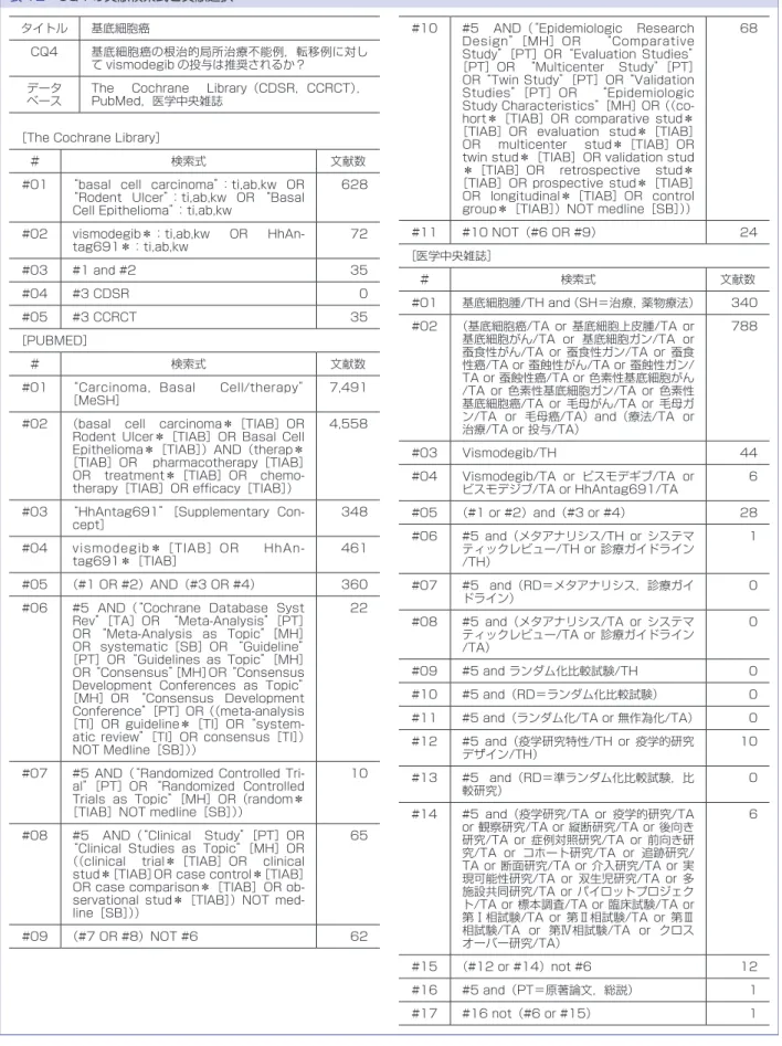 表 12　CQ4 の文献検索式と文献選択