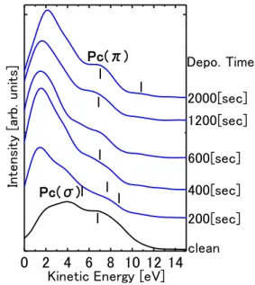 Fig. 1. H 2 Pc/(3×3)/SiC 表面における MIES 結果  文    献 