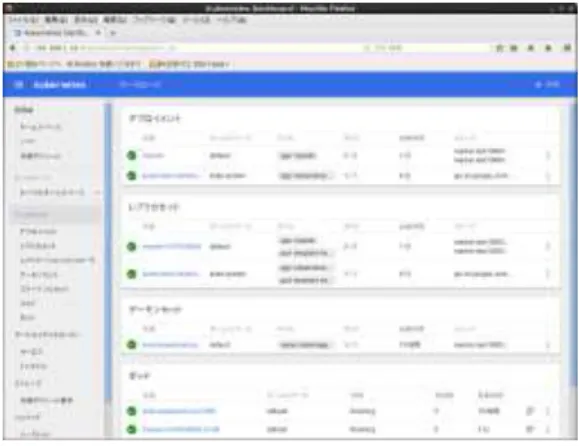 図 6. CentOS ベースのイメージ構築用 Dockerfile 