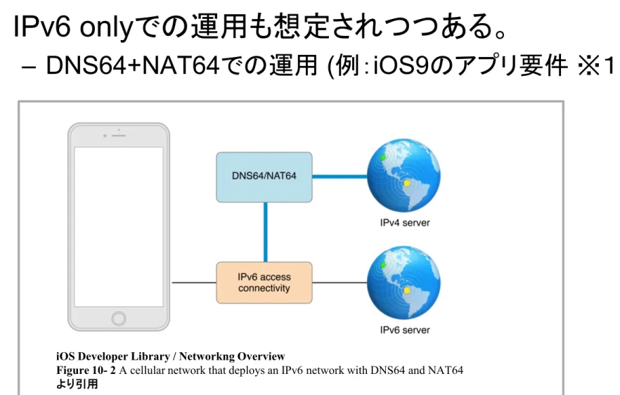 Figure 10- 2 A cellular network that deploys an IPv6 network with DNS64 and NAT64 より引用