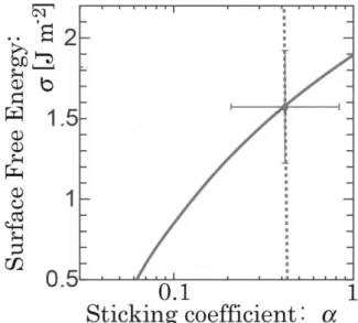 Fig. 3  A  typical  transmission  electron  microscope  image of Mn nanoparticles. The mean radius  of the particles was 13.7 ± 0.5 nm
