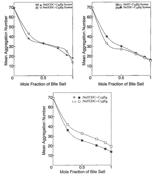 Fig.  4  Continued