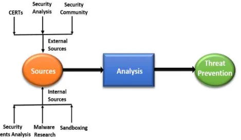 Figure 4.  Threat intelligence.  Figure 4. Threat intelligence.