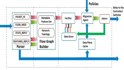 Figure 5. SQUEAK flow diagram.