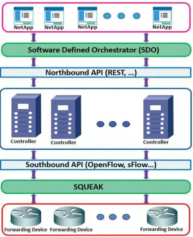 Figure 2. FS-OpenSecurity architecture.