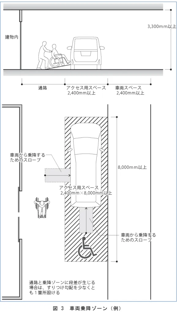 図 3  車両乗降ゾーン（例） 