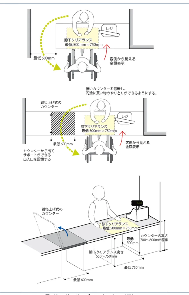 図 10 レジ／サービスカウンター（例） 