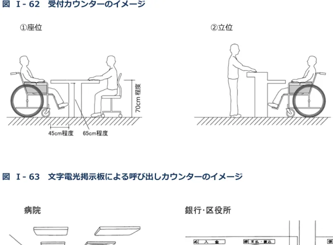 図  Ⅰ- 62  受付カウンターのイメージ 