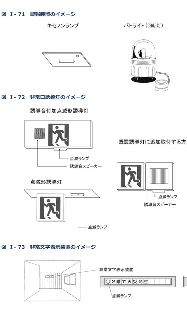 図  Ⅰ- 71  警報装置のイメージ 