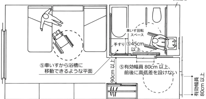 図  Ⅰ- 57  ⾞いす使⽤者に配慮した客室の設置イメージ 