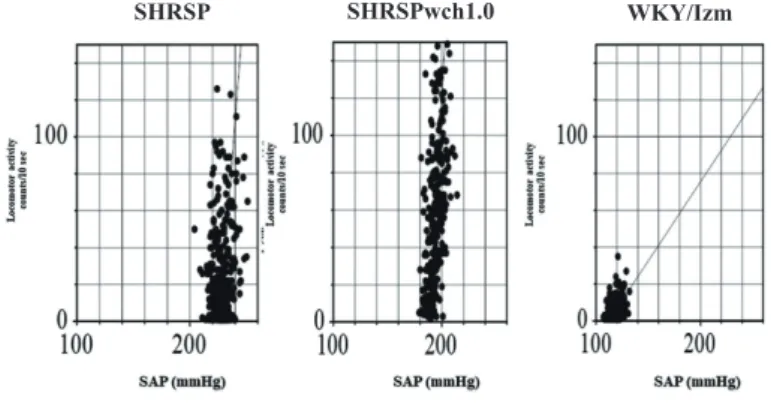 Fig. 8 　Effect of SAP on ACT: Median (Q1, Q3) of ΔACT/