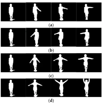 Figure 3. The sequences of extending or retracting the arm. Observation sequence of (a) extended left arm; (b) extended right arm; (c) pause indication; (d) restarting motion.