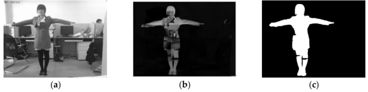 Figure 5. Image of a person entering the scene at different stages of the process. (a) Image of a person  Figure 5