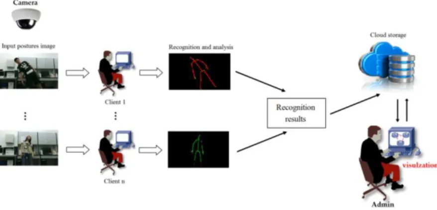 Figure 7. Comparison of typical Sobel edge detection operator and improved edge detection contour