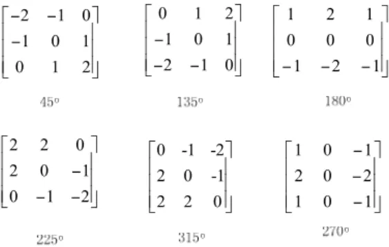 Figure 1. Adding the six directions of the template.