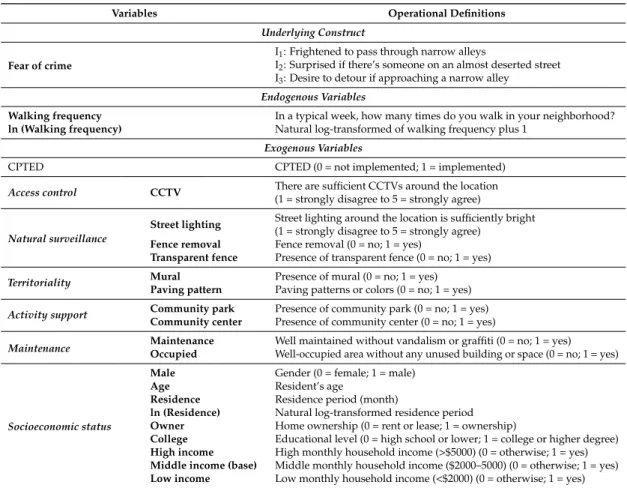 Table 1. Operational definitions of indicators and key variables.
