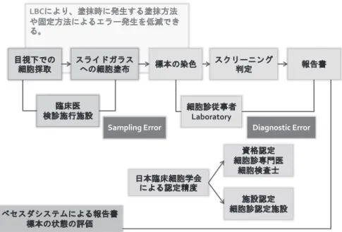 図 4  超音波装置経腟用プローベ