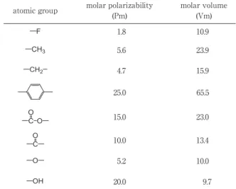 Table 1 　 Molar polarizability and molar volume of  atomic  groups