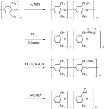 Fig. 3 　 Co-polymerization between 2,6-dimethylphenol and  allyl phenol.
