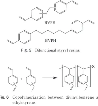 Fig. 6 　 Copolymerization  between  divinylbenzene  and  ethylstyrene.