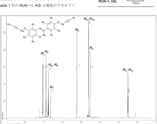 Table 1 　Structures of benzoxazines used in this study