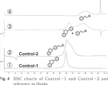 Fig. 4 　 DSC  charts  of  Control−1  and  Control−2  and  reference as blanks.