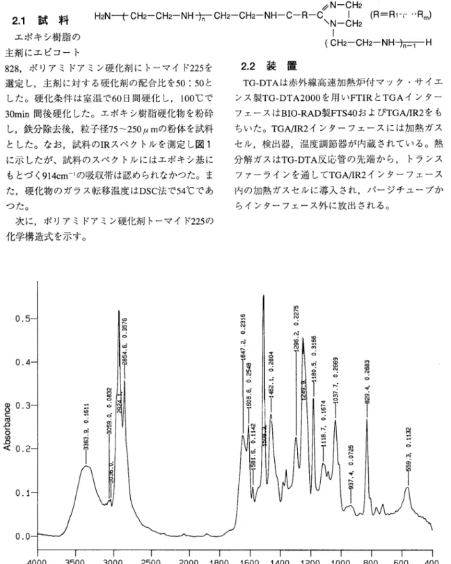 Fig.  1  FTIR  spectrum  of  epoxy  resin  (Ep-828)  cured  with  polyamideamine  (T-225).