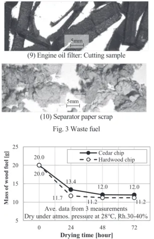 Fig. 4 Time variation of wood mass in drying process