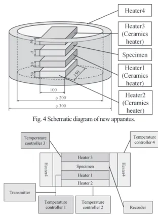 Fig. 4 Schematic diagram of new apparatus. 