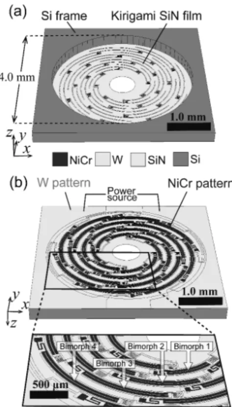 Fig. 3 Design of single step kirigami MEMS actuator: (a)  frontside view, (b) backside view