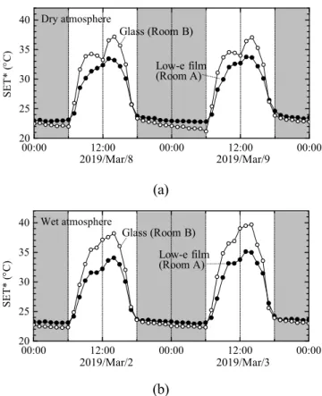 Fig. 7 Relationship between globe temperature (T r ) and  outdoor air temperature (T o )