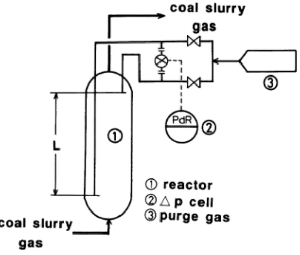 Fig.  3  Schematic  diagram  for  gas  purge  method
