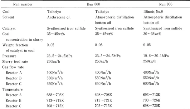 Table  6  Reactor  operating  conditions  for  direct  sampling