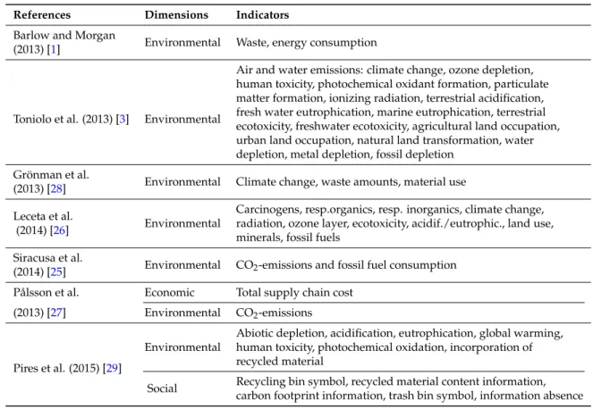 Table 2. Plastic films assessment dimensions and indicators.
